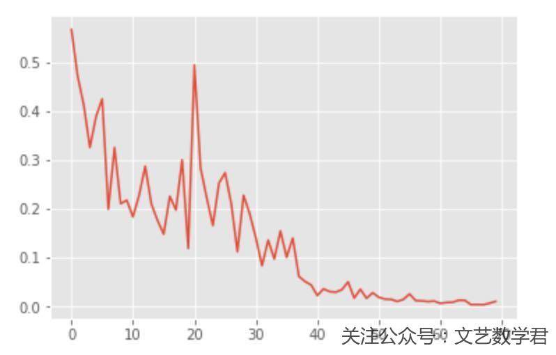 文艺数学君